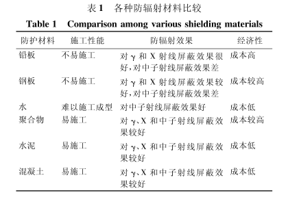 张家界硫酸钡板材施工方法